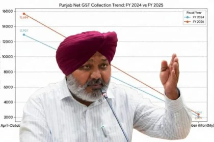 चीमा ने जीएसटी संग्रह में पंजाब के उत्कृष्ट प्रदर्शन की सराहना की